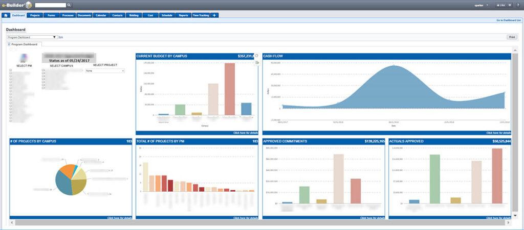 Program Dashboard BI